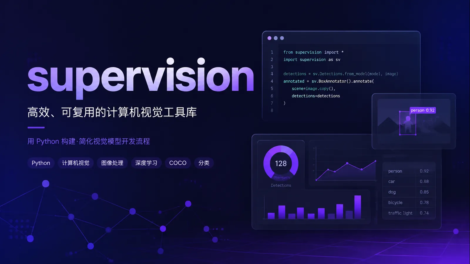 supervision:把计算机视觉项目里那些重复活,整理成现成工具箱