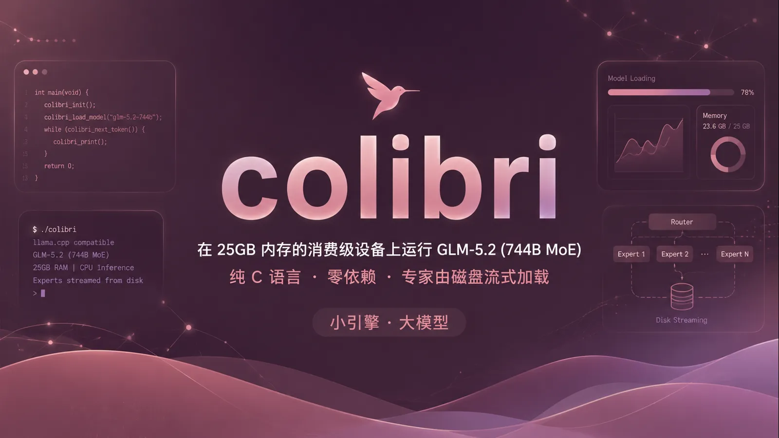 colibri:让 744B 的 GLM-5.2 在家用电脑上跑起来的纯 C 推理引擎