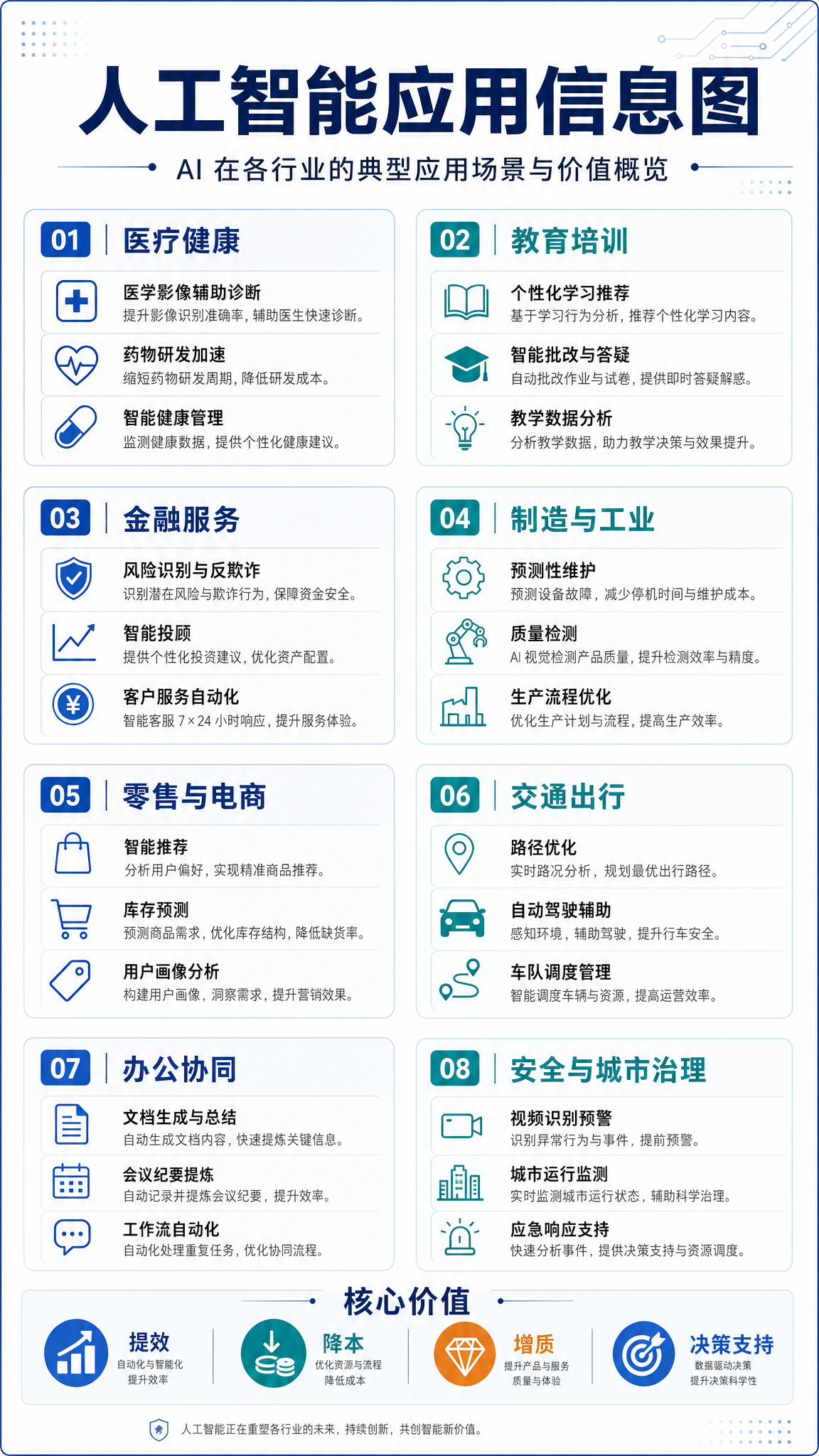 AI脑图
