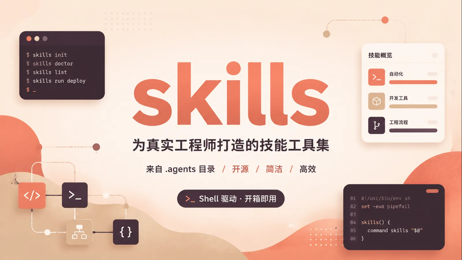mattpocock/skills：给 AI 编程助手加一套“工程师工作习惯”
