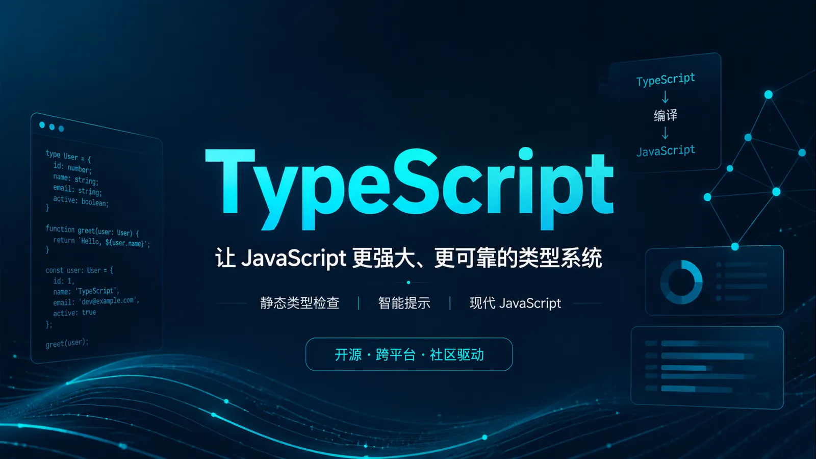 TypeScript：值得关注的开源 AI 工具项目