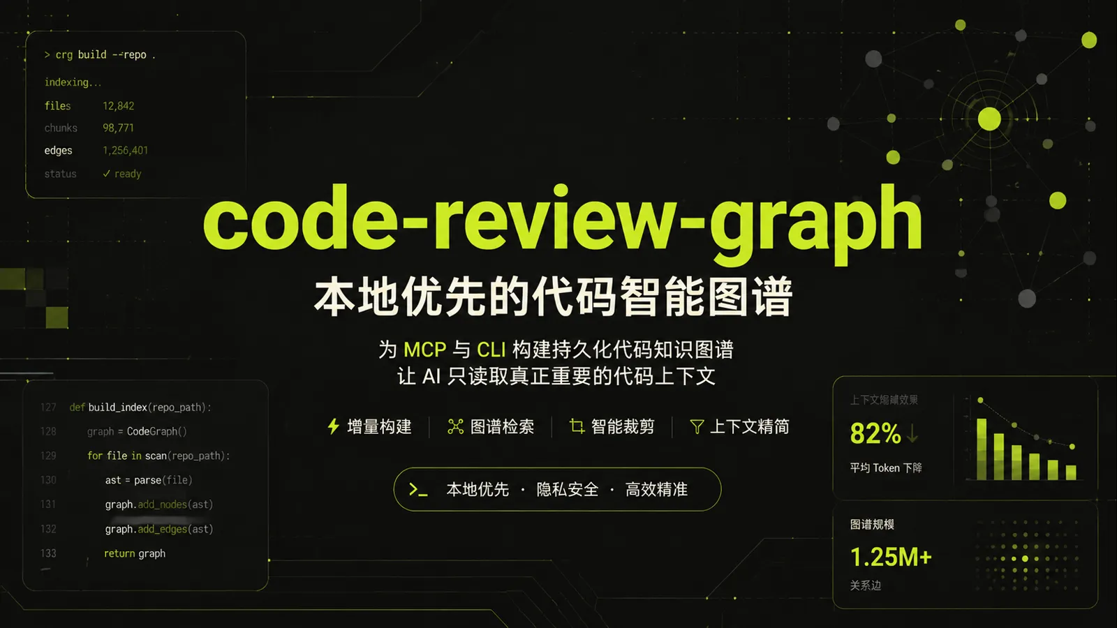 code-review-graph:给 AI 编程助手配一张本地代码地图|AI 生成封面图