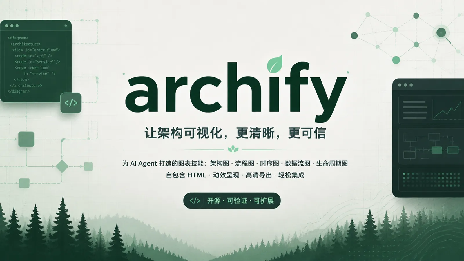 Archify 上手指南：把代码仓库或系统描述变成可交互架构图