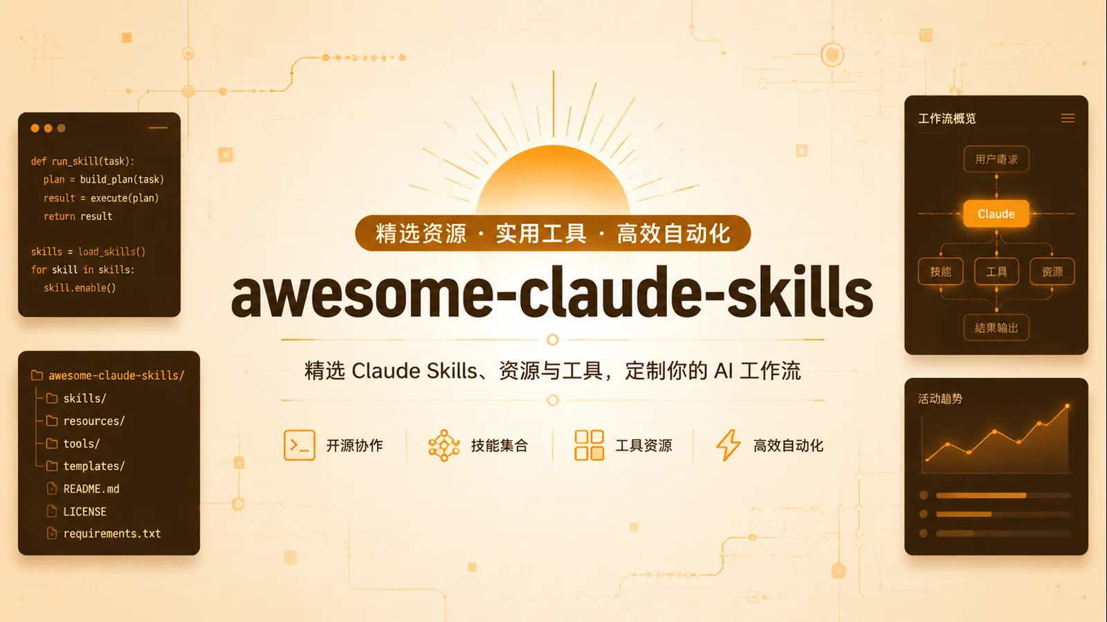 awesome-claude-skills：把 Claude 的“做事套路”整理成一座技能货架｜AI 生成封面图