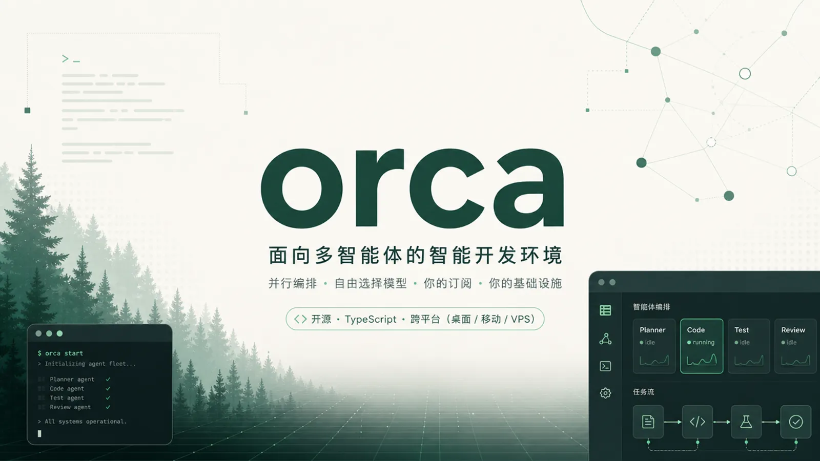 Orca：把多个 AI 编程代理放进同一个工作流里协作的工具｜AI 生成封面图