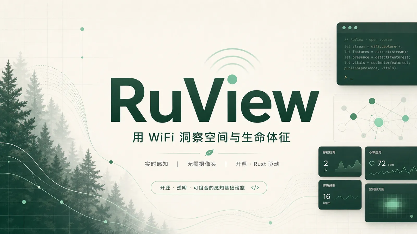 RuView:用 WiFi 信号输入,输出房间里的人体存在、呼吸和活动信息|AI 生成封面图