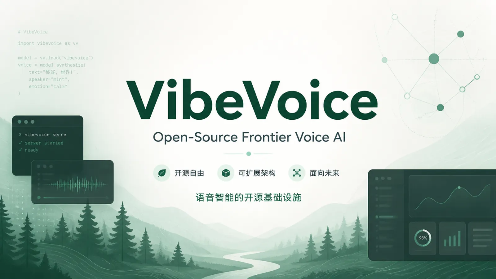 VibeVoice：微软开源的语音 AI 项目，能做长音频识别，也保留了实时语音合成方向
