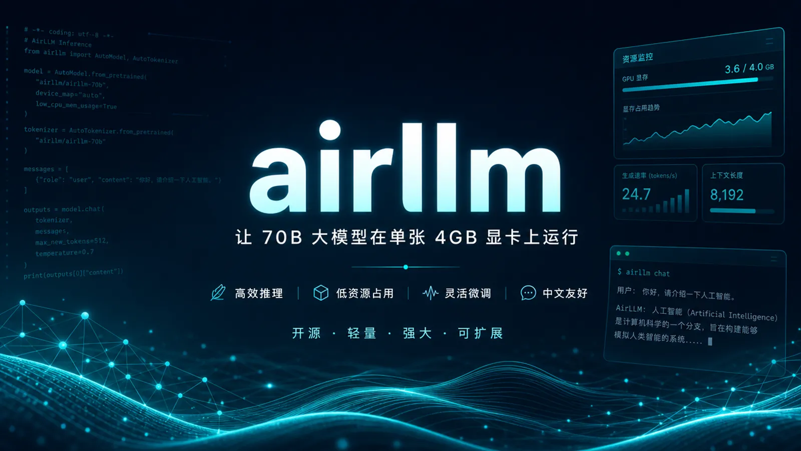 AirLLM：让小显存电脑尝试大语言模型的开源推理工具