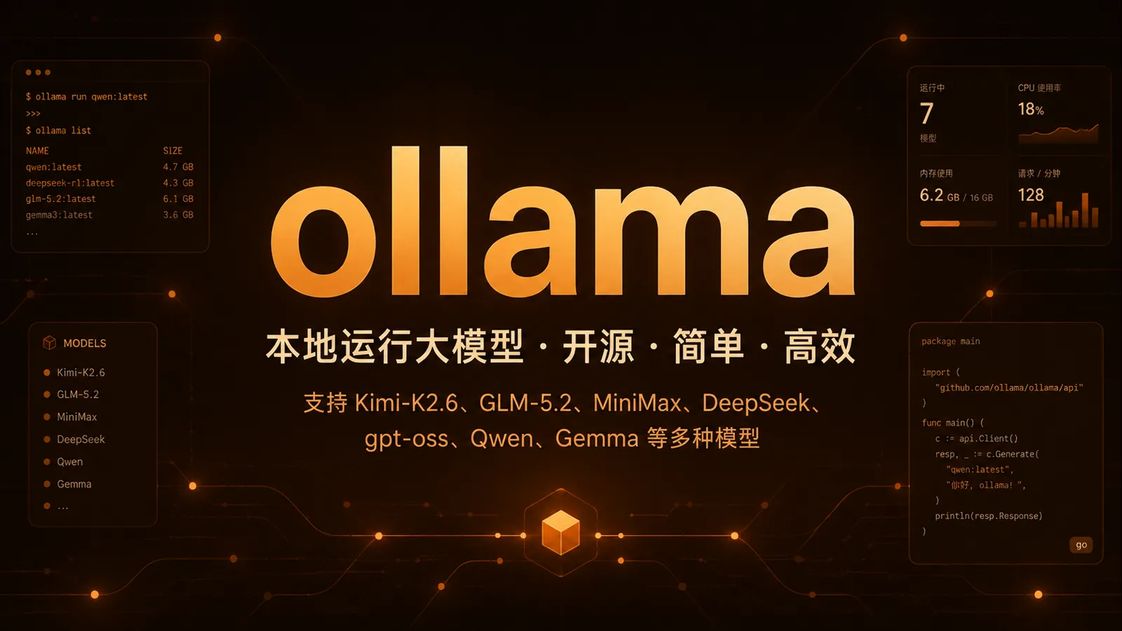Ollama：把大模型搬到本机运行的开源工具，不只是聊天窗口｜AI 生成封面图