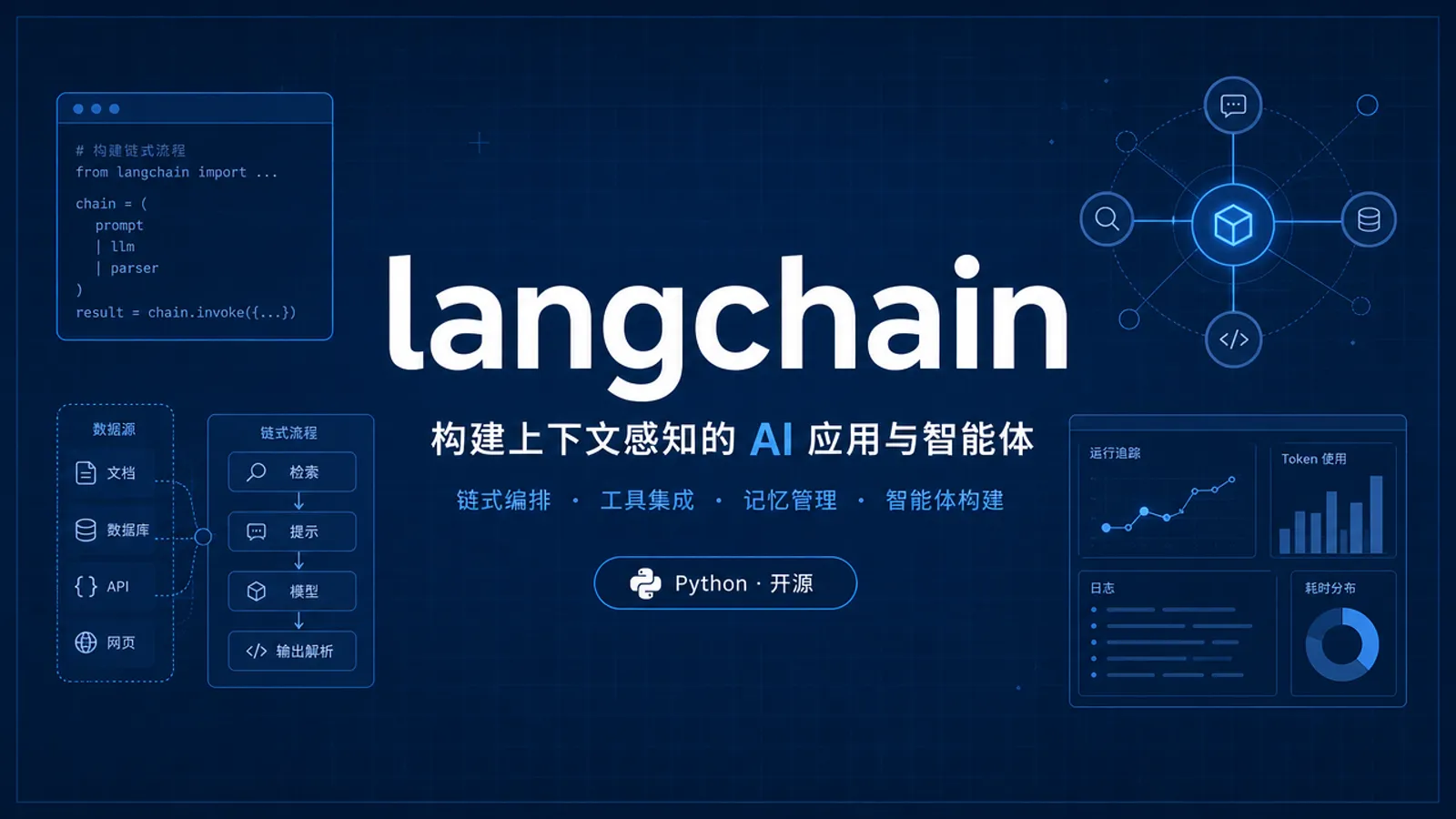 LangChain：给开发者搭 AI 智能体用的“工具箱”，但普通人要先看懂门槛｜AI 生成封面图