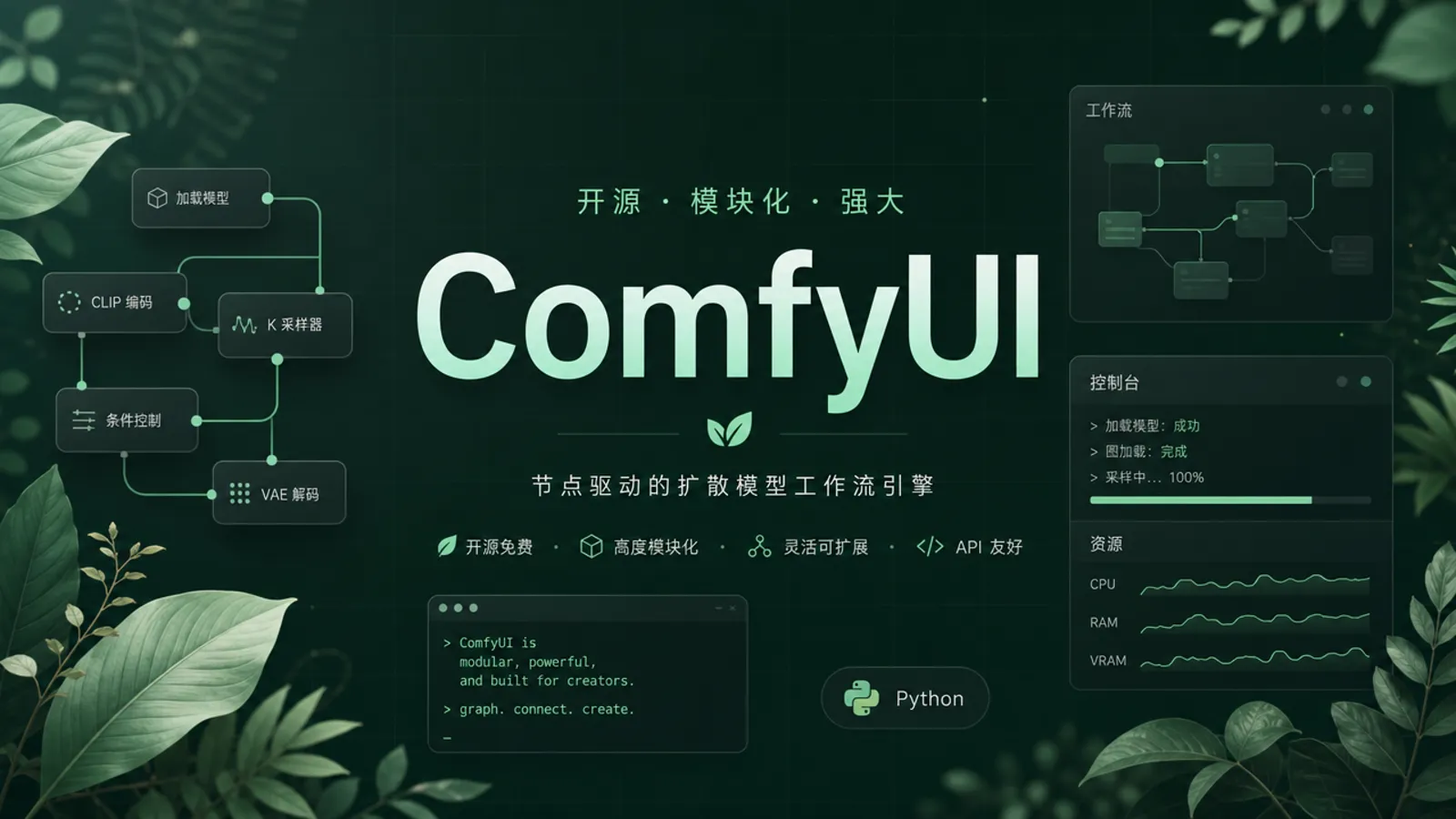 ComfyUI 上手指南：把模型、提示词和素材接成一张可复用的出图工作流｜AI 生成封面图