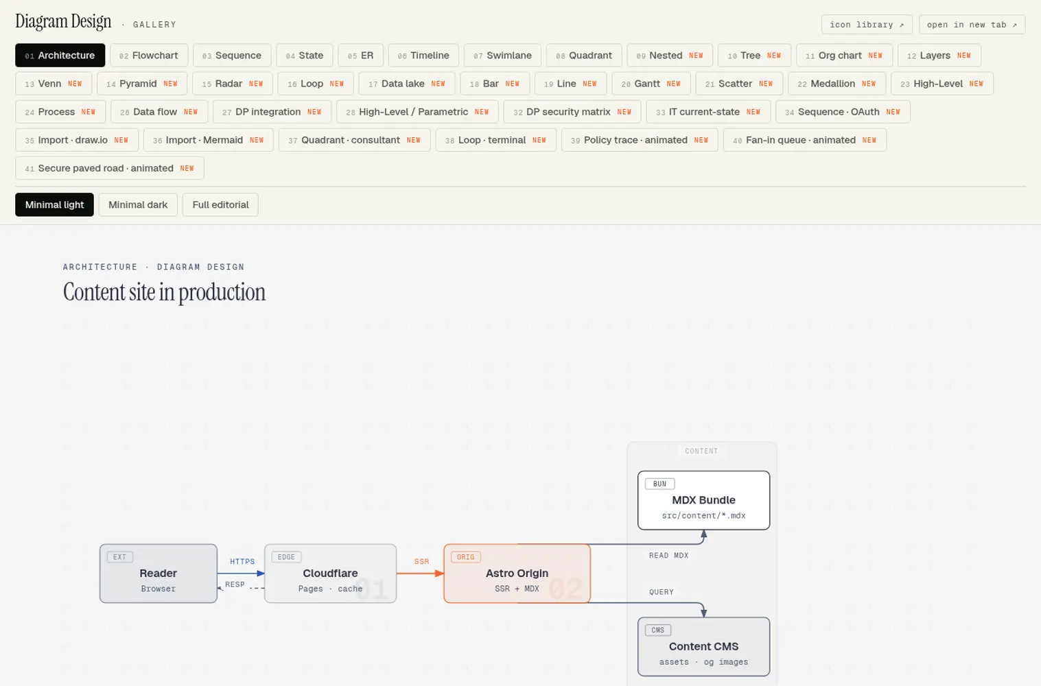 diagram-design 官网首页截图，帮助读者快速判断产品定位。
