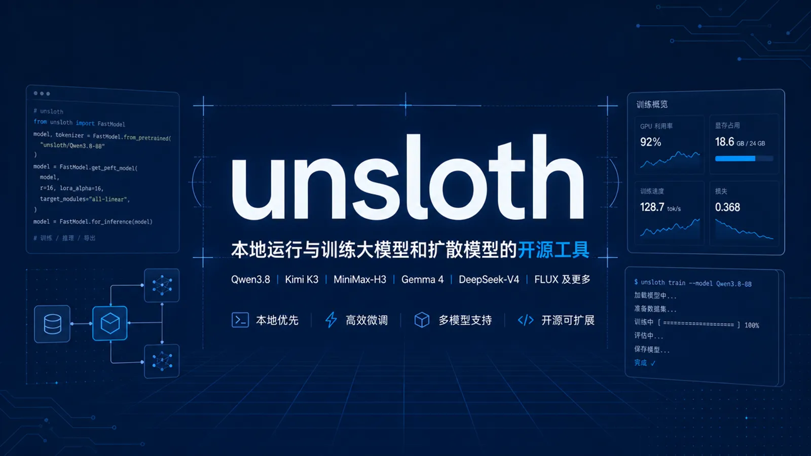 Unsloth 怎么选：想在本地跑和训练图片模型、语言模型的人，可以重点看它｜AI 生成封面图