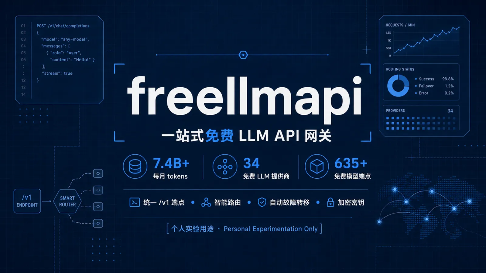 FreeLLMAPI：把几十家免费大模型接口，整理成一个可用的本地入口