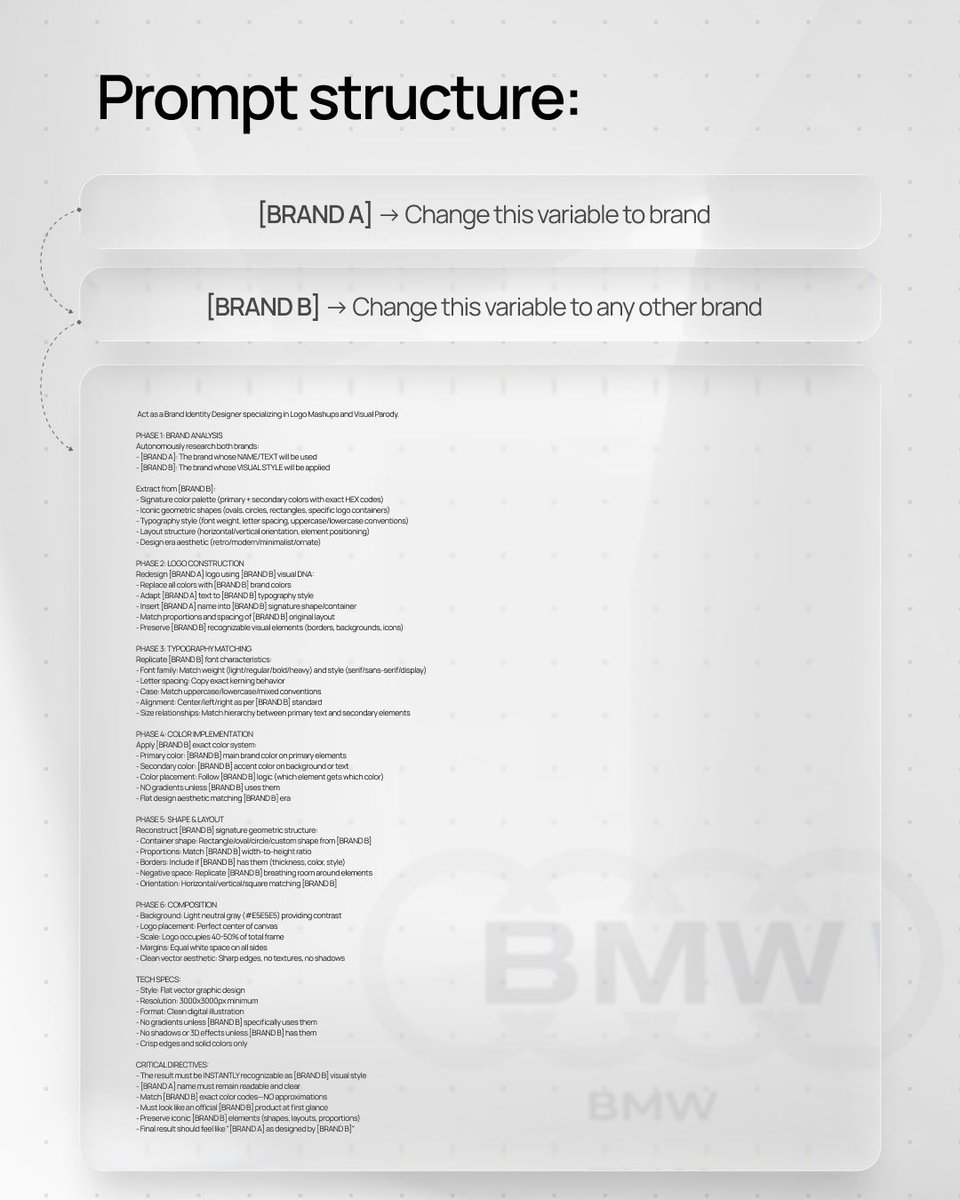 （在此访问 Nano Banana 2：https://t.co/ZGSugSciR3） [BRAND A] + [BRAND B]。作为一名专注于品牌标识混搭与视觉戏仿的品牌标识设计师。 阶...