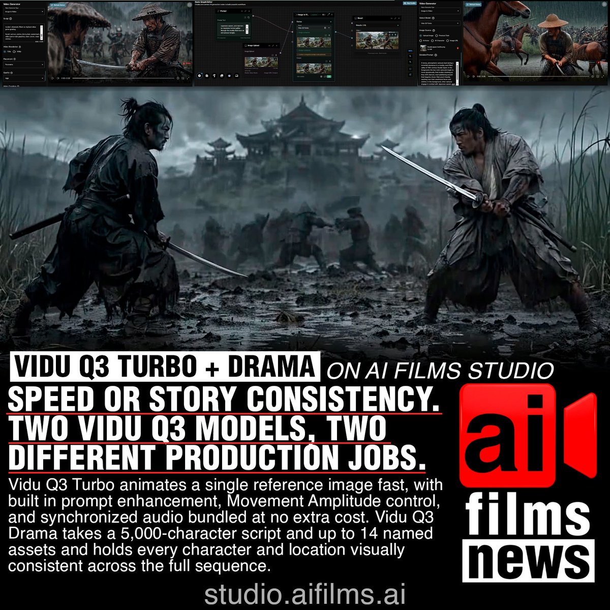 AI FILMS Studio 上线了两款新的图生视频模型。Vidu Q3 Turbo 和 Vidu Q3 Drama。不同的工具,不同的用途。 Vidu Q3 Turbo 可以快速将单张参考...