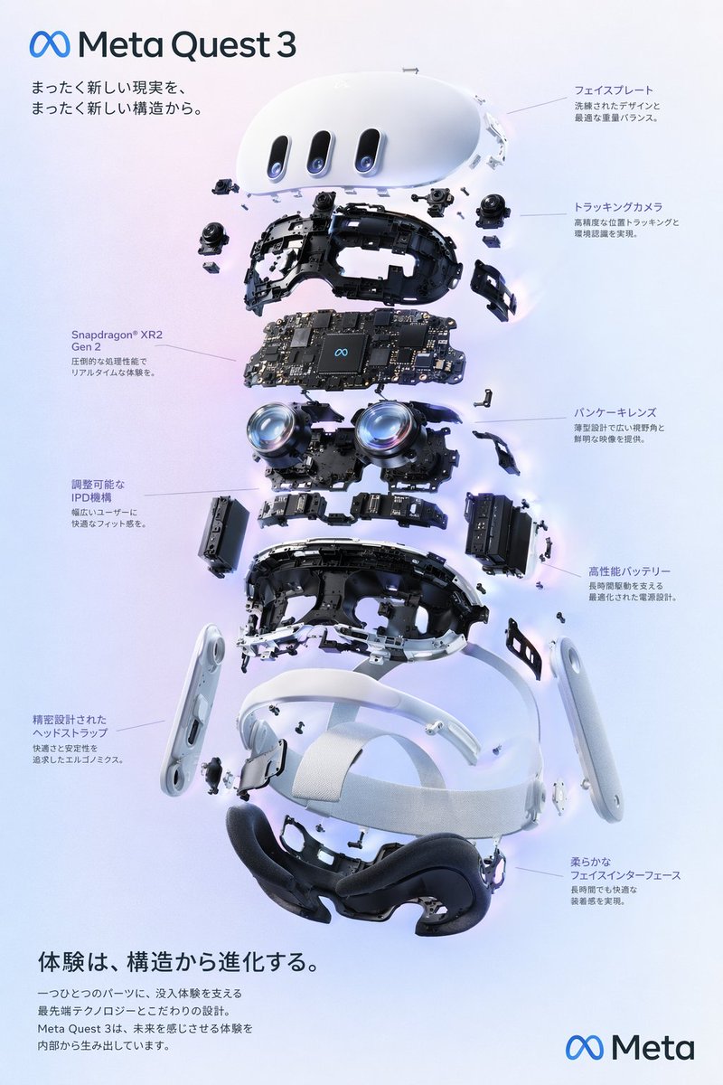 为一款 Meta Quest 3 风格的 VR 头显创建一张垂直爆炸图产品海报。使用干净的高科技 3D 渲染美学风格，搭配柔和的影棚光效、微微发光的蓝色点缀，以及从紫色到蓝色的柔和渐变背景。...