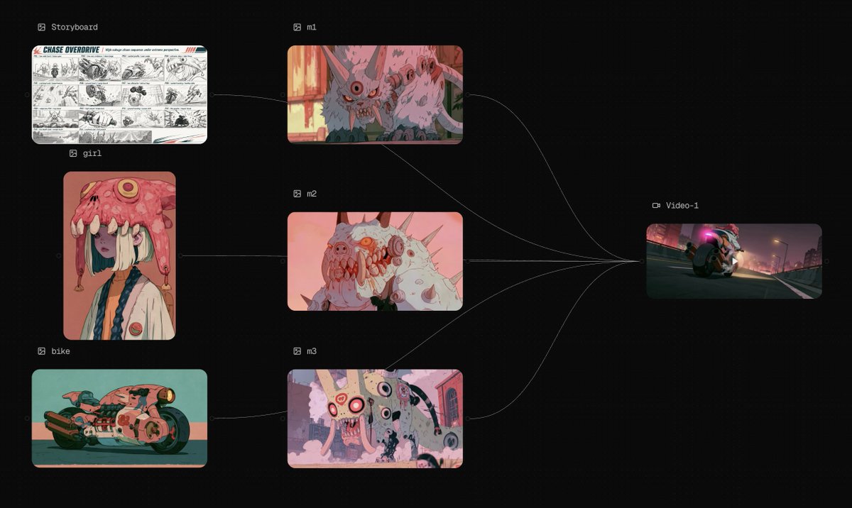 仅将 @[storyboard ref] 用作布局锚点；忽略所有草图伪影、文字、多余四肢和图标。将每个分镜视为独立镜头；保留 C#/物体身份，不要合并姿势。 使用 @[char ref] 作为...