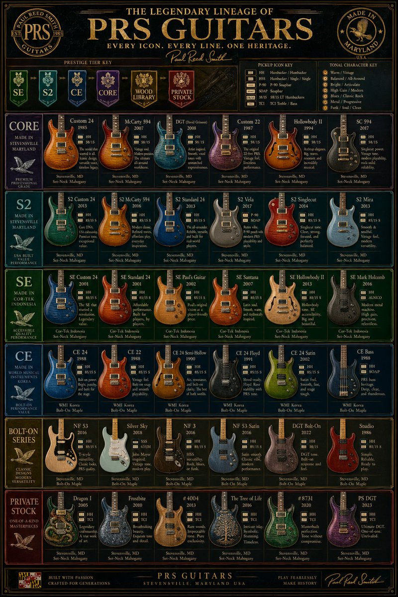 {"type":"luxury vintage guitar comparison infographic poster","subject":"a meticulously detailed...