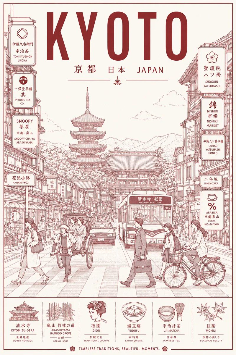 创建一张超高分辨率的极简线条艺术旅行海报，主题为 [DESTINATION]，将这座城市描绘为时尚的日常都市场景，而非游客明信片。 核心构图： - 中央构图展示这座城市最具标志性的街道、十字路...
