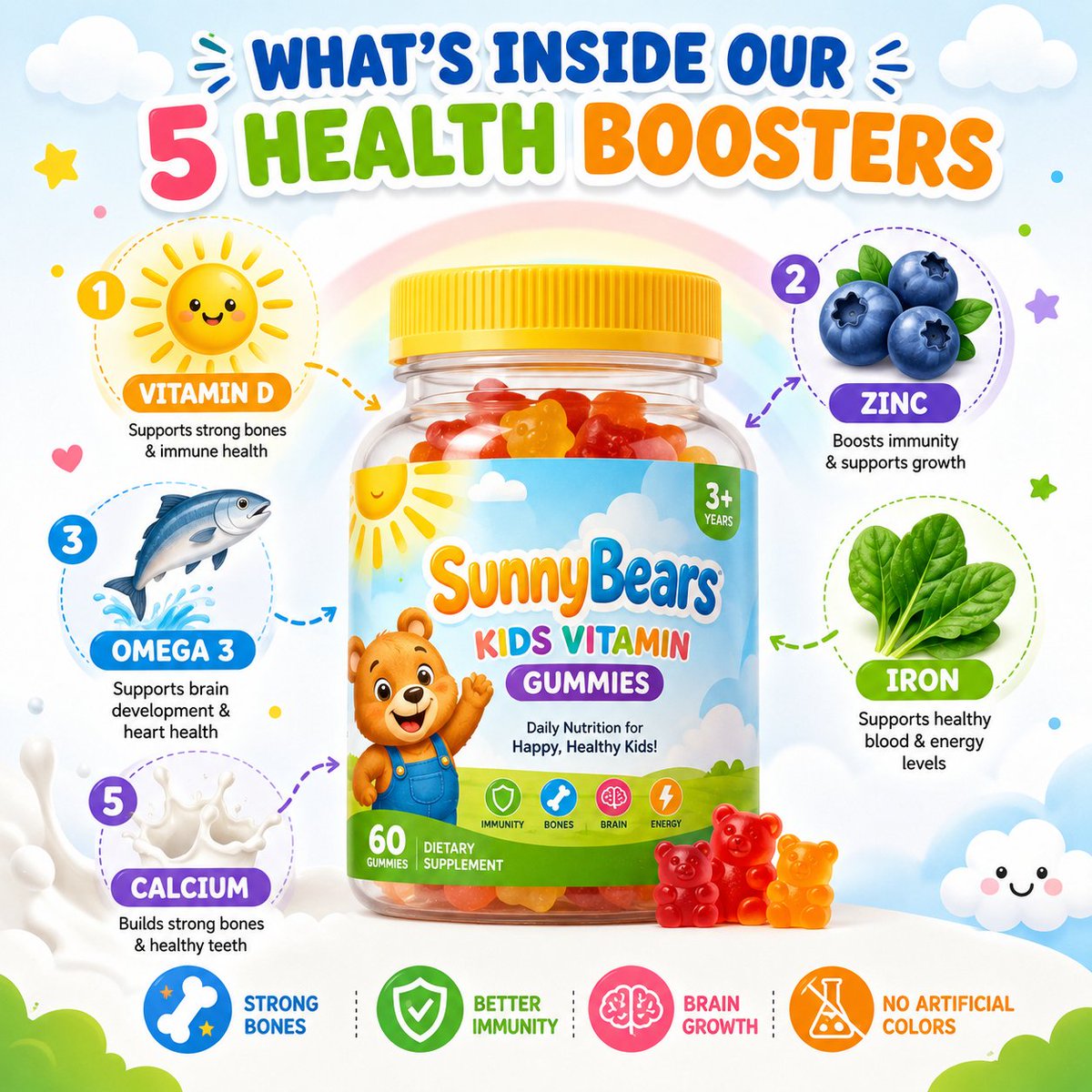 一个色彩鲜艳、令人愉悦的广告，中间放置"SunnyBears Kids Vitamin Gummies"（阳光熊儿童维生素软糖）罐子，周围展示 5 种健康成分； → 维生素 D —— 左上方为...