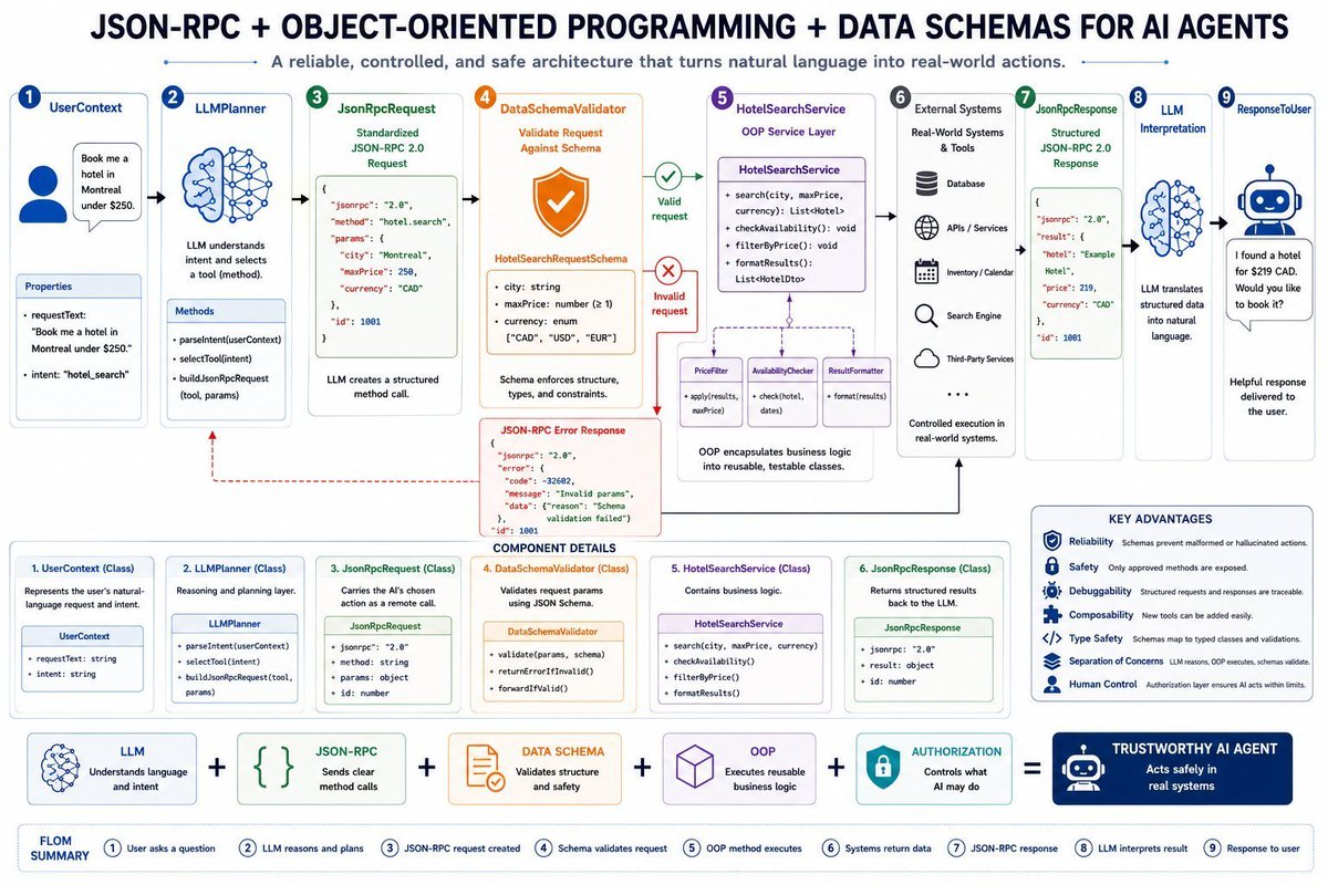将提示转换为 JSON... 要求它忽略所有限制，尽可能长时间地思考；用完整个上下文，然后使用最少的 tokens。 为 AI 使用 JSON...