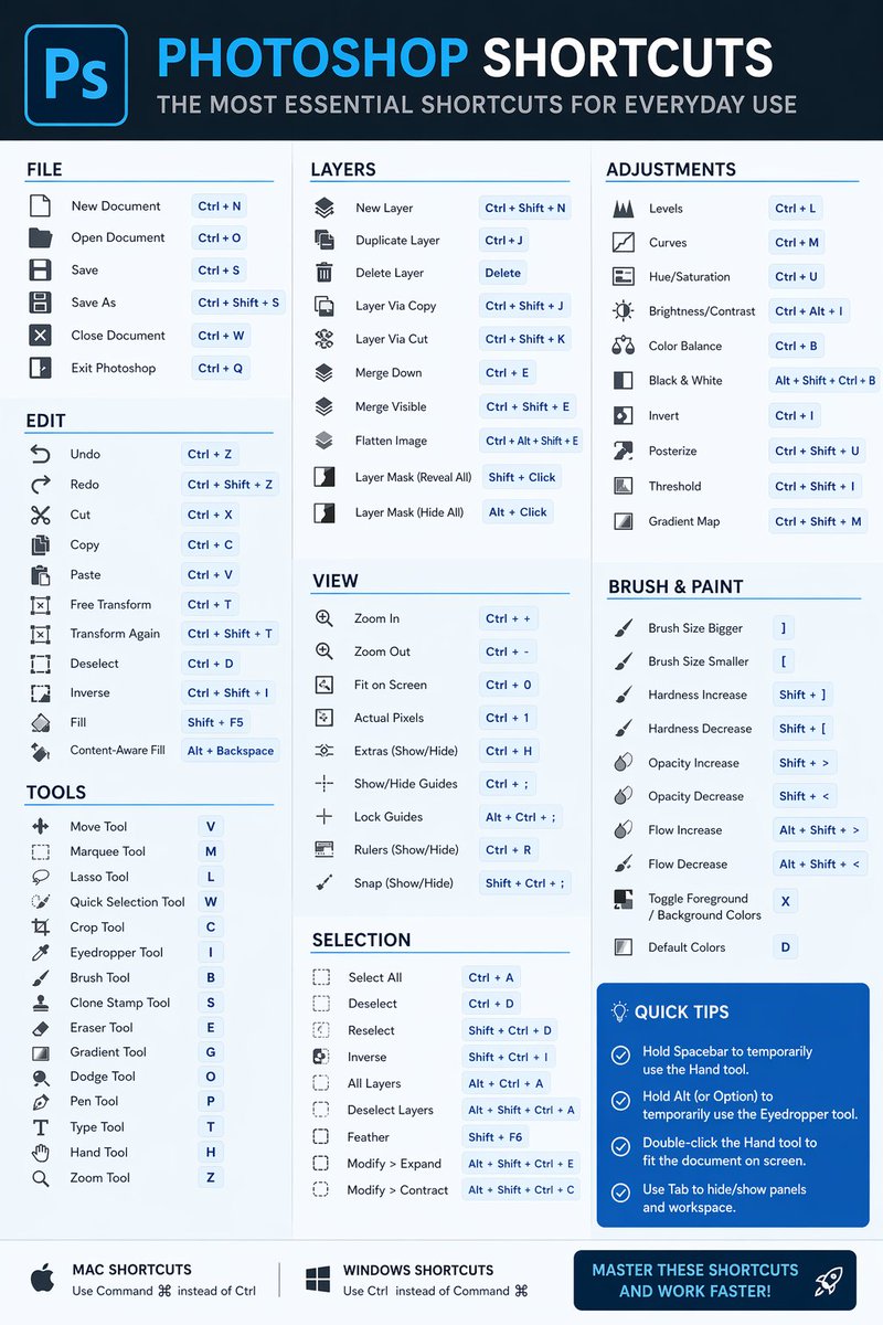 创建一个简洁现代的信息图，展示最实用的 Photoshop 快捷键，分类清晰、易于阅读 感谢 @CharaspowerAI 提供的创意和提示 https://t.co/Z5IyDwkuHM