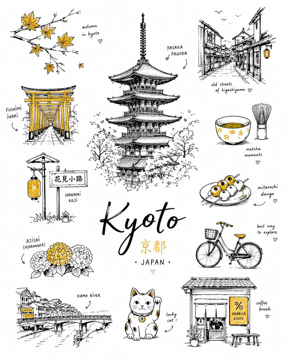 创作一幅迷人的极简风格手绘插画海报，主题为 [CITY]，灵感来自现代欧洲旅行文具与时尚编辑风格的涂鸦艺术。 使用纯白/米白色背景，留出大量干净的负空间。用松散、略带瑕疵的黑色墨线描绘一切，使...